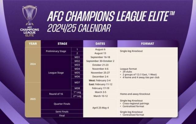 亚冠精英赛名单:上海双雄参加正赛 泰山踢附加赛